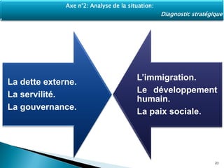 La dette externe.
La servilité.
La gouvernance.
L’immigration.
Le développement
humain.
La paix sociale.
23
Axe n°2: Analyse de la situation:
Diagnostic stratégique
 