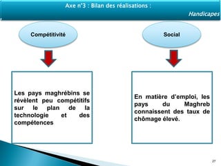 Compétitivité
Les pays maghrébins se
révèlent peu compétitifs
sur le plan de la
technologie et des
compétences
Social
En matière d’emploi, les
pays du Maghreb
connaissent des taux de
chômage élevé.
27
Axe n°3 : Bilan des réalisations :
Handicapes
 