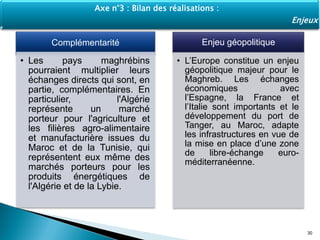 Complémentarité
• Les pays maghrébins
pourraient multiplier leurs
échanges directs qui sont, en
partie, complémentaires. En
particulier, l'Algérie
représente un marché
porteur pour l'agriculture et
les filières agro-alimentaire
et manufacturière issues du
Maroc et de la Tunisie, qui
représentent eux même des
marchés porteurs pour les
produits énergétiques de
l'Algérie et de la Lybie.
Enjeu géopolitique
• L’Europe constitue un enjeu
géopolitique majeur pour le
Maghreb. Les échanges
économiques avec
l’Espagne, la France et
l’Italie sont importants et le
développement du port de
Tanger, au Maroc, adapte
les infrastructures en vue de
la mise en place d’une zone
de libre-échange euro-
méditerranéenne.
30
Axe n°3 : Bilan des réalisations :
Enjeux
 