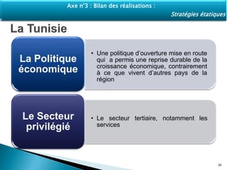 • Une politique d’ouverture mise en route
qui a permis une reprise durable de la
croissance économique, contrairement
à ce que vivent d’autres pays de la
région
La Politique
économique
• Le secteur tertiaire, notamment les
services
Le Secteur
privilégié
34
Axe n°3 : Bilan des réalisations :
Stratégies étatiques
 
