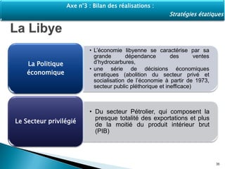 • L’économie libyenne se caractérise par sa
grande dépendance des ventes
d’hydrocarbures,
• une série de décisions économiques
erratiques (abolition du secteur privé et
socialisation de l’économie à partir de 1973,
secteur public pléthorique et inefficace)
La Politique
économique
• Du secteur Pétrolier, qui composent la
presque totalité des exportations et plus
de la moitié du produit intérieur brut
(PIB)
Le Secteur privilégié
35
Axe n°3 : Bilan des réalisations :
Stratégies étatiques
 
