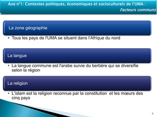 La zone géographie
• Tous les pays de l'UMA se situent dans l‘Afrique du nord
La langue
• La langue commune est l'arabe suivie du berbère qui se diversifie
selon la région
La religion
• L'islam est la religion reconnue par la constitution et les mœurs des
cinq pays
5
Axe n°1: Contextes politiques, économiques et socioculturels de l’UMA :
Facteurs communs
 