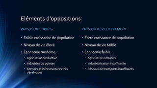 Eléments d’oppositions 
PAYS DÉVELOPPÉS 
• Faible croissance de population 
• Niveau de vie élevé 
• Economie moderne 
• Agriculture productive 
• Industries de pointes 
• Services et infrastructures très 
développés 
PAYS EN DÉVELOPPEMENT 
• Forte croissance de population 
• Niveau de vie faible 
• Economie faible 
• Agriculture extensive 
• Industrialisation insuffisante 
• Réseaux de transports insuffisants 
 