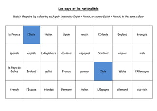 Les pays et les nationalités
Match the pairs by colouring each pair (nationality English + French, or country English + French) in the same colour
la France l’Italie italien Spain welsh l’Irlande England français
spanish english L’Angleterre écossais espagnol Scotland anglais irish
le Pays de
Galles Ireland gallois France german Italy Wales l’Allemagne
french l’Écosse irlandais Germany italian L’Espagne allemand scottish
 