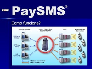 Como funciona? PaySMS ® 