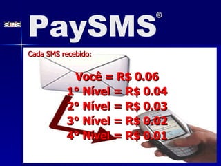 Cada SMS recebido: Voc ê  = R$ 0.06 1° N í vel = R$ 0.04 2° N í vel = R$ 0.03 3° N í vel = R$ 0.02 4° N í vel = R$ 0.01 PaySMS ® 