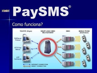 Como funciona? PaySMS ® 