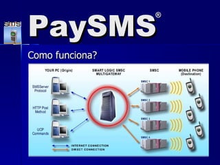 Como funciona? PaySMS ® 