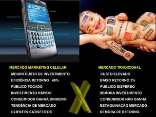 MERCADO MARKETING CELULAR  MERCADO TRADICIONAL     MENOR CUSTO DE INVESTIMENTO  CUSTO ELEVADO   EFICIÊNCIA RETORNO  48%  BAIXO RETORNO 3%   PÚBLICO FOCADO  PÚBLICO DISPERSO   INVESTIMENTO RÁPIDO  DEMORA INVESTIMENTO   CONSUMIDOR GANHA DINHEIRO  CONSUMIDOR NÃO GANHA   TENDÊNCIA DE MERCADO  ESTAGUINAÇÃO MERCADO  CLIENTES SATISFEITOS  DEMORA DE RETORNO X 