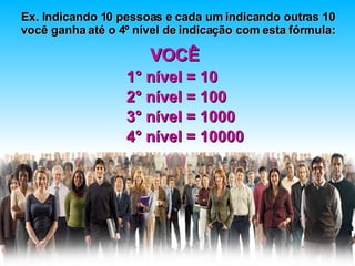 VOCÊ 1° n í vel = 10 2° n í vel = 100 3° n í vel = 1000 4° n í vel = 10000 Ex. Indicando 10 pessoas e cada um indicando outras 10 você ganha até o 4º nível de indicação com esta fórmula: 
