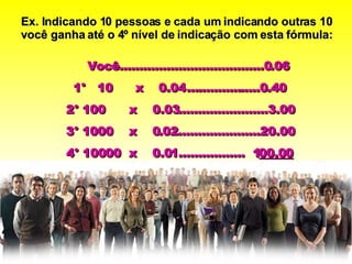 Voc ê ………...……..……...........0.06 1°  10  x  0.04 .......….........0.40 2° 100  x  0.03……............…..3.00 3° 1000  x  0.02……...........….20.00 4° 10000  x  0.01…..............  1 00.00   Total por dia....................R$  123.46 Ex. Indicando 10 pessoas e cada um indicando outras 10 você ganha até o 4º nível de indicação com esta fórmula: 