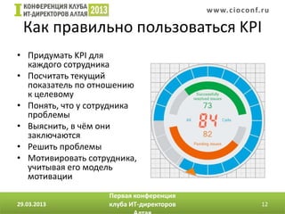 w w w. c i o conf.ru

  Как правильно пользоваться KPI
• Придумать KPI для
  каждого сотрудника
• Посчитать текущий
  пока...
