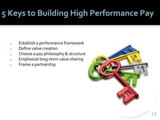 1818
5 Keys to Building High Performance Pay
1. Establish a performance framework
2. Define value creation
3. Choose a pay philosophy & structure
4. Emphasize long-term value sharing
5. Frame a partnership
 
