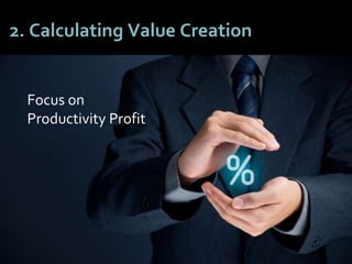 2424
2. Calculating Value Creation
Focus on
Productivity Profit
 
