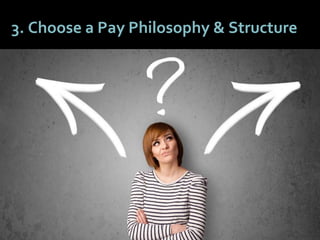 2727
3. Choose a Pay Philosophy & Structure
 