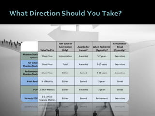 4848
What Direction Should You Take?
 