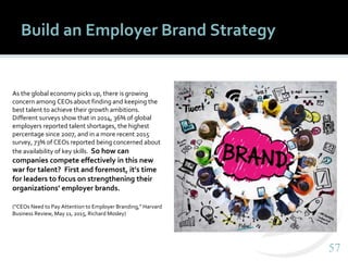 5757
Build an Employer Brand Strategy
As the global economy picks up, there is growing
concern among CEOs about finding and keeping the
best talent to achieve their growth ambitions.
Different surveys show that in 2014, 36% of global
employers reported talent shortages, the highest
percentage since 2007, and in a more recent 2015
survey, 73% of CEOs reported being concerned about
the availability of key skills. So how can
companies compete effectively in this new
war for talent? First and foremost, it’s time
for leaders to focus on strengthening their
organizations’ employer brands.
(“CEOs Need to Pay Attention to Employer Branding,” Harvard
Business Review, May 11, 2015, Richard Mosley)
 