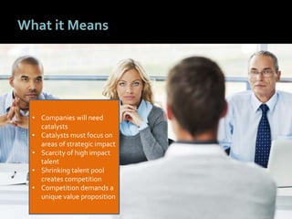 2121
What it Means
• Companies will need
catalysts
• Catalysts must focus on
areas of strategic impact
• Scarcity of high impact
talent
• Shrinking talent pool
creates competition
• Competition demands a
unique value proposition
 