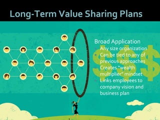 3131
Long-Term Value Sharing Plans
Broad Application
 Any size organization
 Can be tied to any of
previous approaches
 Creates “wealth
multiplier” mindset
 Links employees to
company vision and
business plan
 