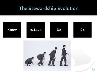 3535
The Stewardship Evolution
BeDoBelieveKnow
 