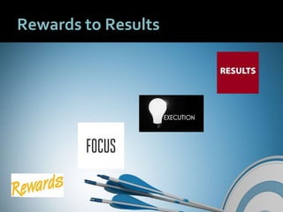 4747
Rewards to Results
 