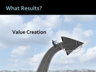 4848
What Results?
Value Creation
 