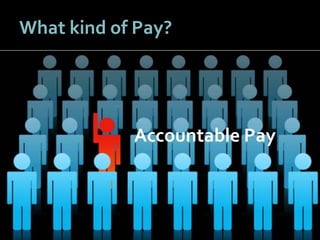 5151
What kind of Pay?
Accountable Pay
 