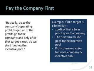 6464
Pay the Company First
“Basically, up to the
company’s operating
profit target, all of the
profits go to the
company; and only after
that target is met, do we
start funding the
incentive pool.”
Example: If UL’s target is
$80 million--
 100% of first $80 in
profit goes to company
 The next $20 million
goes to the incentive
pool
 From there on, 50/50
between company &
incentive pool
 