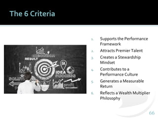 6666
The 6 Criteria
1. Supports the Performance
Framework
2. Attracts Premier Talent
3. Creates a Stewardship
Mindset
4. Contributes to a
Performance Culture
5. Generates a Measurable
Return
6. Reflects a Wealth Multiplier
Philosophy
 