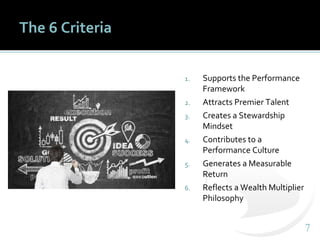 77
The 6 Criteria
1. Supports the Performance
Framework
2. Attracts Premier Talent
3. Creates a Stewardship
Mindset
4. Contributes to a
Performance Culture
5. Generates a Measurable
Return
6. Reflects a Wealth Multiplier
Philosophy
 