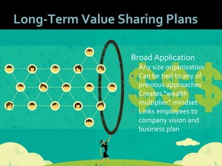 3131
Long-Term Value Sharing Plans
Broad Application
 Any size organization
 Can be tied to any of
previous approaches
...