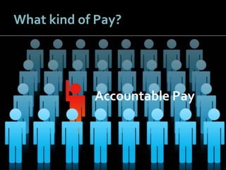 5151
What kind of Pay?
Accountable Pay
 
