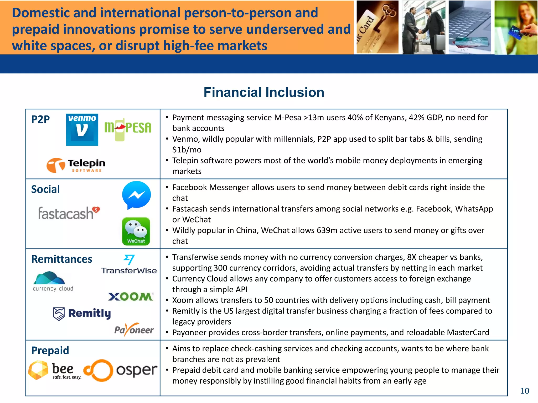 Domestic and international person-to-person and
prepaid innovations promise to serve underserved and
white spaces, or disrupt high-fee markets
P2P • Payment messaging service M-Pesa >13m users 40% of Kenyans, 42% GDP, no need for
bank accounts
• Venmo, wildly popular with millennials, P2P app used to split bar tabs & bills, sending
$1b/mo
• Telepin software powers most of the world’s mobile money deployments in emerging
markets
Social • Facebook Messenger allows users to send money between debit cards right inside the
chat
• Fastacash sends international transfers among social networks e.g. Facebook, WhatsApp
or WeChat
• Wildly popular in China, WeChat allows 639m active users to send money or gifts over
chat
Remittances • Transferwise sends money with no currency conversion charges, 8X cheaper vs banks,
supporting 300 currency corridors, avoiding actual transfers by netting in each market
• Currency Cloud allows any company to offer customers access to foreign exchange
through a simple API
• Xoom allows transfers to 50 countries with delivery options including cash, bill payment
• Remitly is the US largest digital transfer business charging a fraction of fees compared to
legacy providers
• Payoneer provides cross-border transfers, online payments, and reloadable MasterCard
Prepaid • Aims to replace check-cashing services and checking accounts, wants to be where bank
branches are not as prevalent
• Prepaid debit card and mobile banking service empowering young people to manage their
money responsibly by instilling good financial habits from an early age
Financial Inclusion
10
 