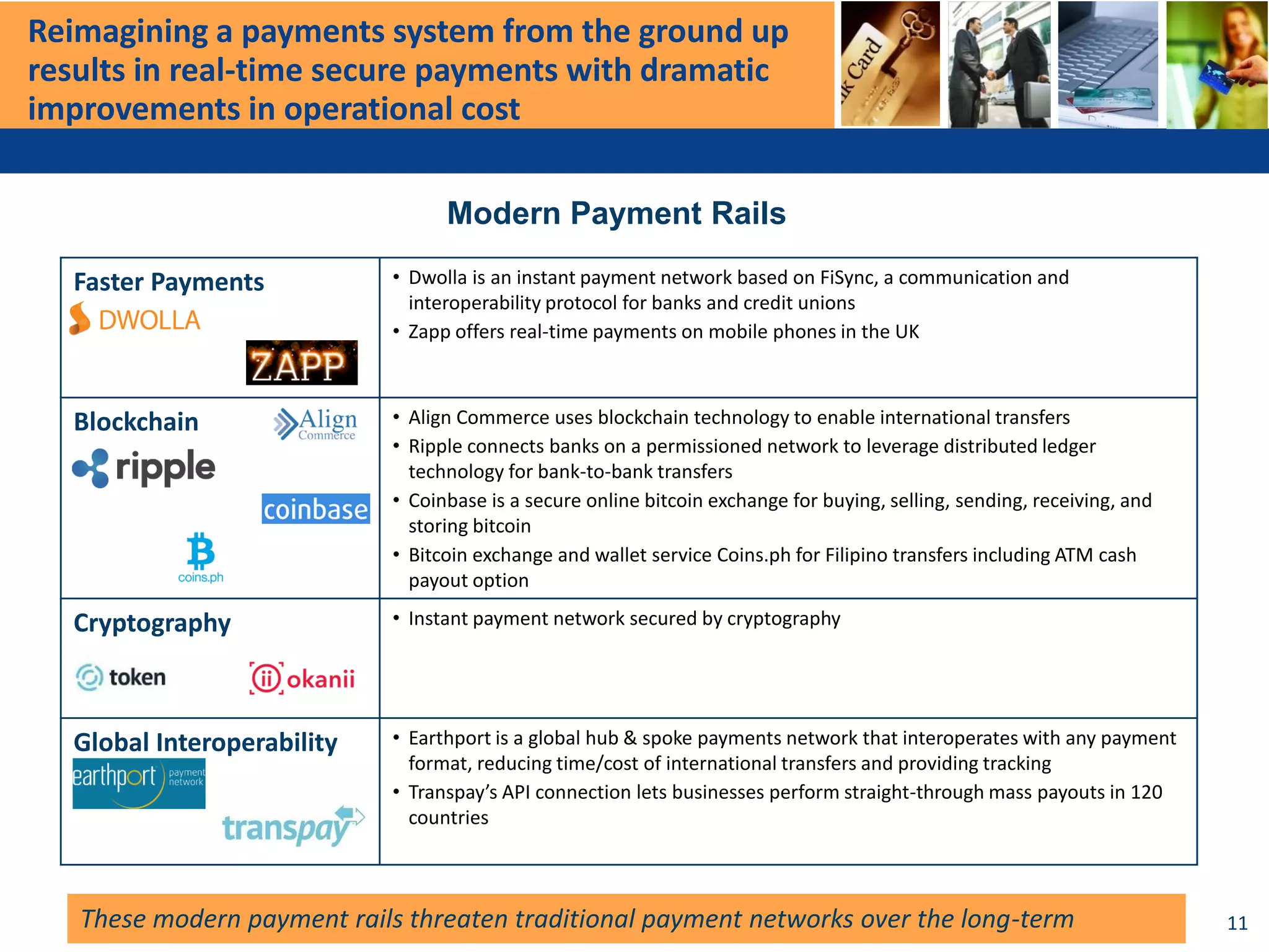 Reimagining a payments system from the ground up
results in real-time secure payments with dramatic
improvements in operational cost
Faster Payments • Dwolla is an instant payment network based on FiSync, a communication and
interoperability protocol for banks and credit unions
• Zapp offers real-time payments on mobile phones in the UK
Blockchain • Align Commerce uses blockchain technology to enable international transfers
• Ripple connects banks on a permissioned network to leverage distributed ledger
technology for bank-to-bank transfers
• Coinbase is a secure online bitcoin exchange for buying, selling, sending, receiving, and
storing bitcoin
• Bitcoin exchange and wallet service Coins.ph for Filipino transfers including ATM cash
payout option
Cryptography • Instant payment network secured by cryptography
Global Interoperability • Earthport is a global hub & spoke payments network that interoperates with any payment
format, reducing time/cost of international transfers and providing tracking
• Transpay’s API connection lets businesses perform straight-through mass payouts in 120
countries
Modern Payment Rails
11These modern payment rails threaten traditional payment networks over the long-term
 