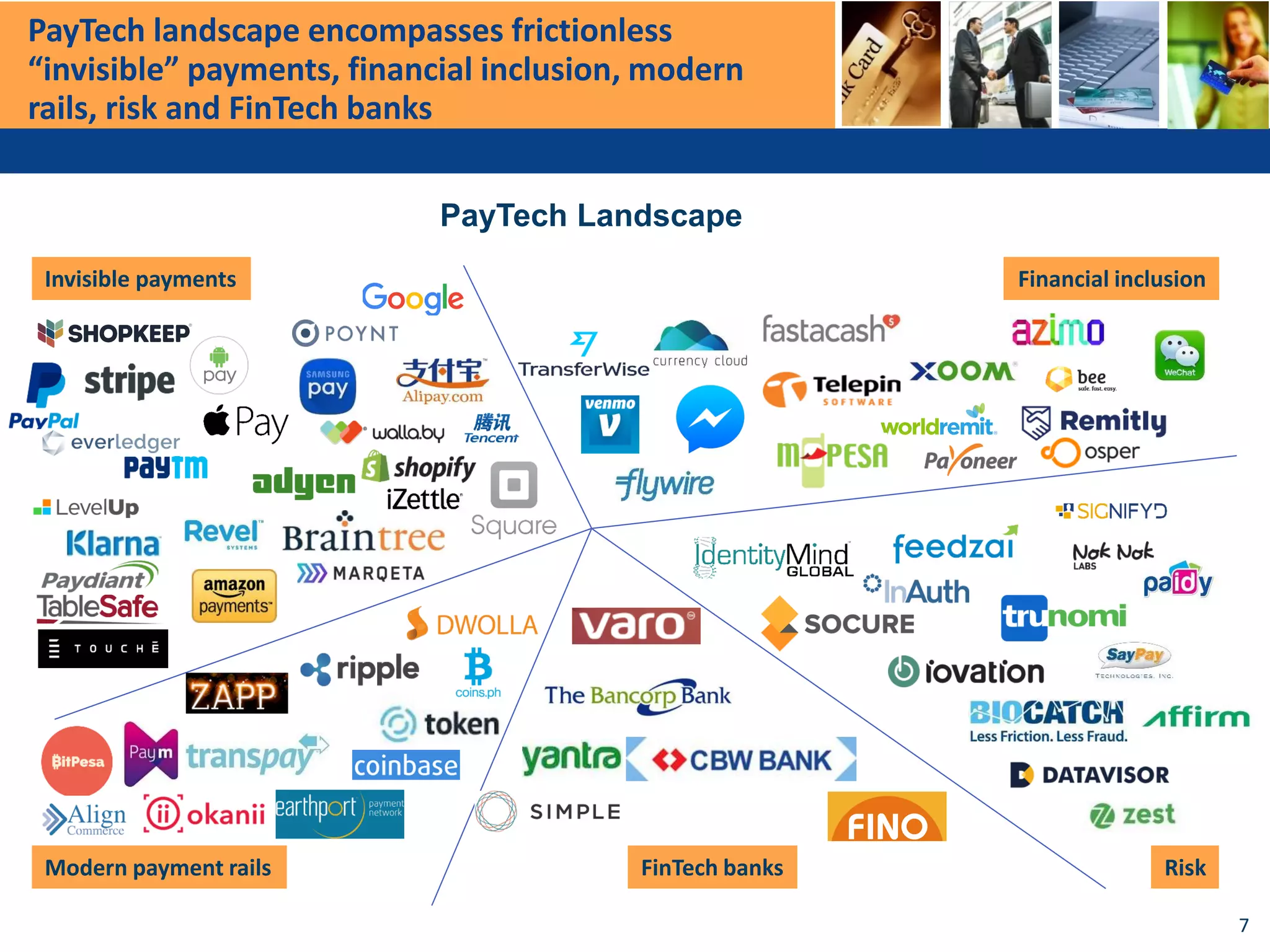 PayTech landscape encompasses frictionless
“invisible” payments, financial inclusion, modern
rails, risk and FinTech banks
PayTech Landscape
7
Invisible payments
Modern payment rails
Financial inclusion
RiskFinTech banks
 