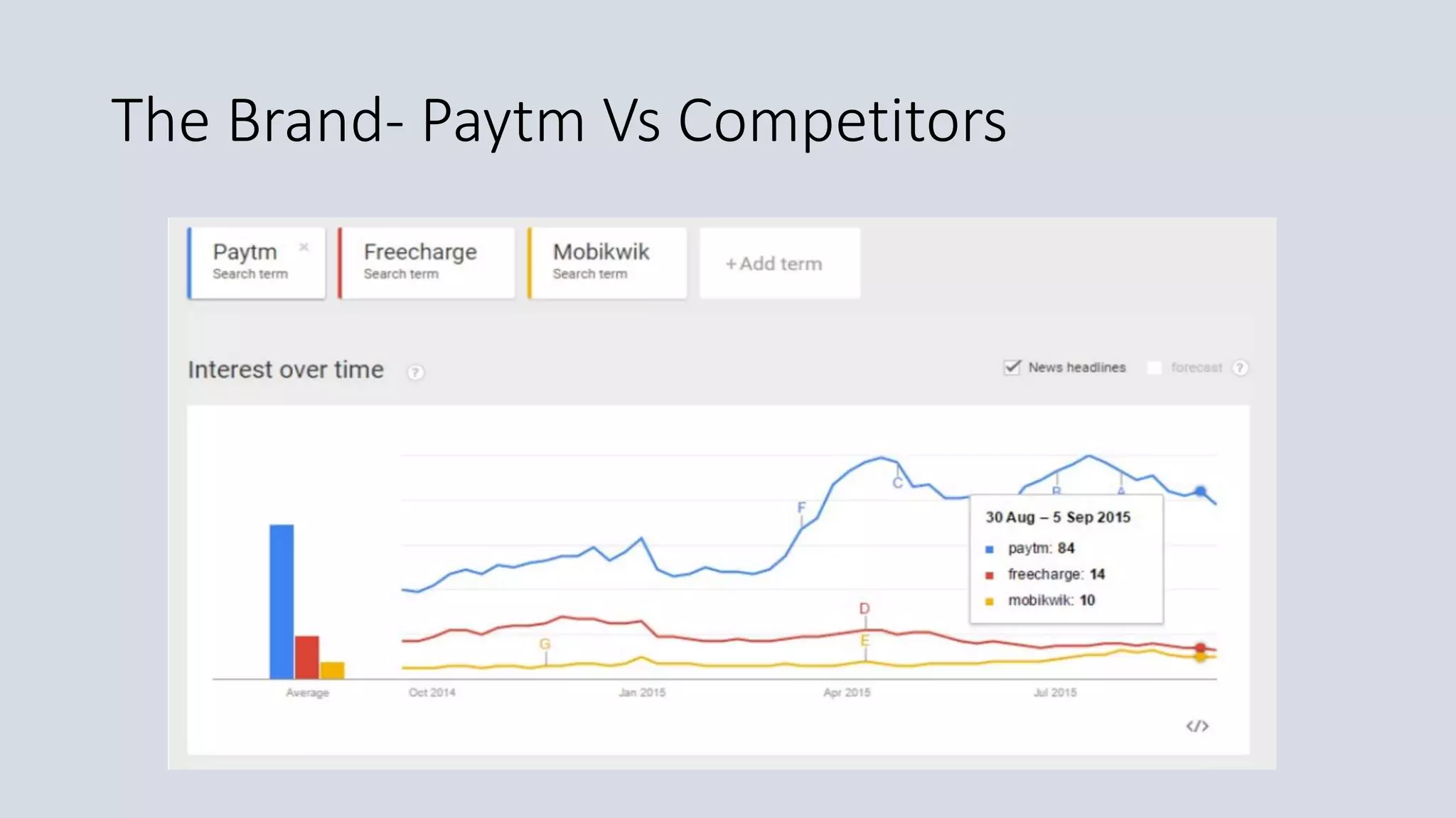 The Brand- Paytm Vs Competitors
 