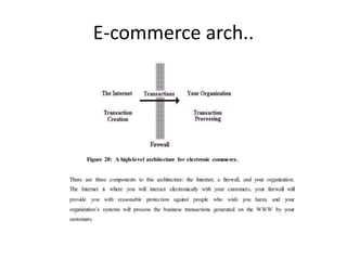 E-commerce arch..