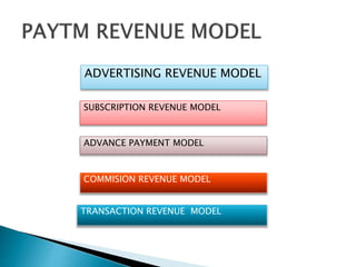 ADVERTISING REVENUE MODEL
SUBSCRIPTION REVENUE MODEL
ADVANCE PAYMENT MODEL
COMMISION REVENUE MODEL
TRANSACTION REVENUE MODEL
 