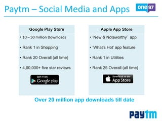Google Play Store
• 10 – 50 million Downloads
• Rank 1 in Shopping
• Rank 20 Overall (all time)
• 4,00,000+ five star reviews
Apple App Store
• ‘New & Noteworthy’ app
• ‘What’s Hot’ app feature
• Rank 1 in Utilities
• Rank 25 Overall (all time)
Over 20 million app downloads till date
Paytm – Social Media and Apps
 