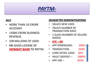 PAYTM-
2015
• MORE THAN 10 CRORE
ACCOUNT.
• 15000 CRORE BUSINESS
REVENUE.
• 109 MILLIONS OF USER.
• RBI GIVES LICENSE OF
PAYMENT BANK TO PAYTM.
2016(AFTER DEMONITISATION)
• 50LACS NEW USER.
• 70LACS NUMBER OF
TRANSACTION DAILY.
• 1.5LACS NUMBER OF SELLERS
ADDED.
• KYC – 0%
• APP DOWNLOAD - 200%
• TRANSACTION - 250%
• CARD DETAIL LOAD- 30%
• VAULT DEPOSIT – 1000%
• APP USE – 435%
 