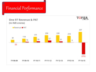 Financial Performance
 