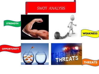 SWOT ANALYSIS
STRENGTH
WEAKNESS
OPPORTUNITY
THREATS
 