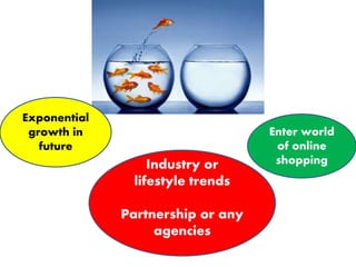 Exponential
growth in
future
Industry or
lifestyle trends
Partnership or any
agencies
Enter world
of online
shopping
 