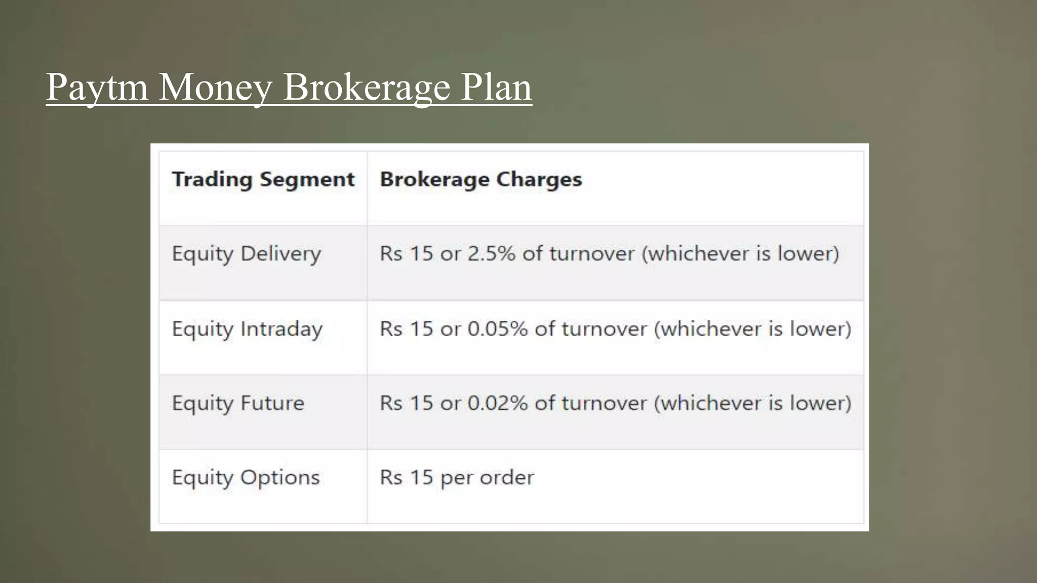 Paytm Money Brokerage Plan