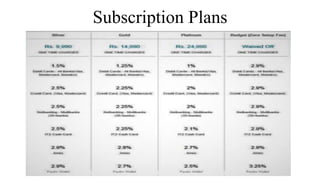 Subscription Plans
 