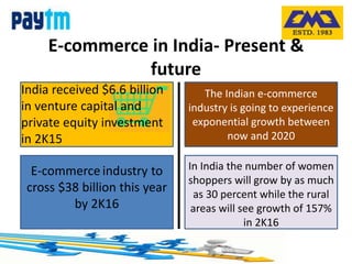E-commerce in India- Present &
future
E-commerce industry to
cross $38 billion this year
by 2K16
India received $6.6 billion
in venture capital and
private equity investment
in 2K15
The Indian e-commerce
industry is going to experience
exponential growth between
now and 2020
In India the number of women
shoppers will grow by as much
as 30 percent while the rural
areas will see growth of 157%
in 2K16
 