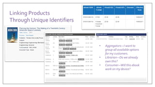 Linking Products
Through Unique Identifiers
• Aggregators—I want to
group all available options
for my customers.
• Librarian—Do we already
own this?
• Consumer—Will this ebook
work on my device?
 