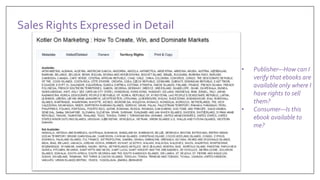 Sales Rights Expressed in Detail
• Publisher—How can I
verify that ebooks are
available only where I
have rights to sell
them?
• Consumer—Is this
ebook available to
me?
 