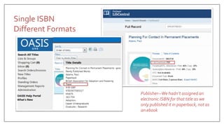 Publisher—We hadn’t assigned an
electronic ISBN for that title as we
only published it in paperback, not as
an ebook
Single ISBN
Different Formats
 