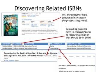Do trading partners
have to research/guess
to locate information
that should be in ONIX?
PARENTISBN RELATEDISBN RELATEDTYPE RELATEDFORMAT TITLE	of	Parent	ISBN
9781846319686 9781781385722 Alternative	Format Digital Remembering	the	South	African	War
9781846319686 9781781389621 Alternative	Format Other	digital Remembering	the	South	African	War
Will the consumer have
enough info to choose
the product they want?
 